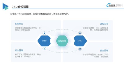 教育行業(yè)系統(tǒng)新趨勢(shì) 云朵課堂助力教育數(shù)字化轉(zhuǎn)型