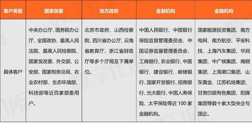 統(tǒng)信軟件 操作系統(tǒng)行業(yè)龍頭助推教育信創(chuàng)生態(tài)與軟件開發(fā)新篇章