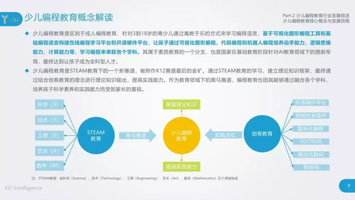 2018中國少兒編程教育行業(yè)研究報(bào)告 行業(yè)現(xiàn)狀與發(fā)展趨勢