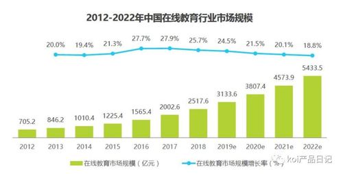 教育行業產品經理如何做好行業分析 以軟件開發為例