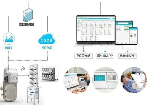 上海一醫(yī)院開設(shè)互聯(lián)網(wǎng)疼痛病房,讓患者居家鎮(zhèn)痛成為現(xiàn)實(shí)